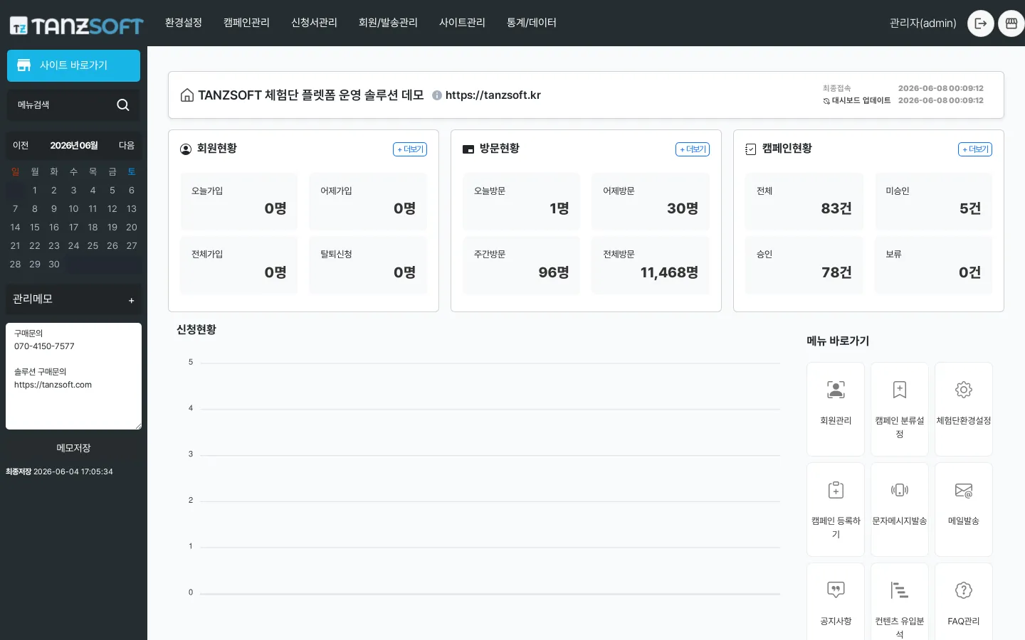 관리자 대시보드 화면